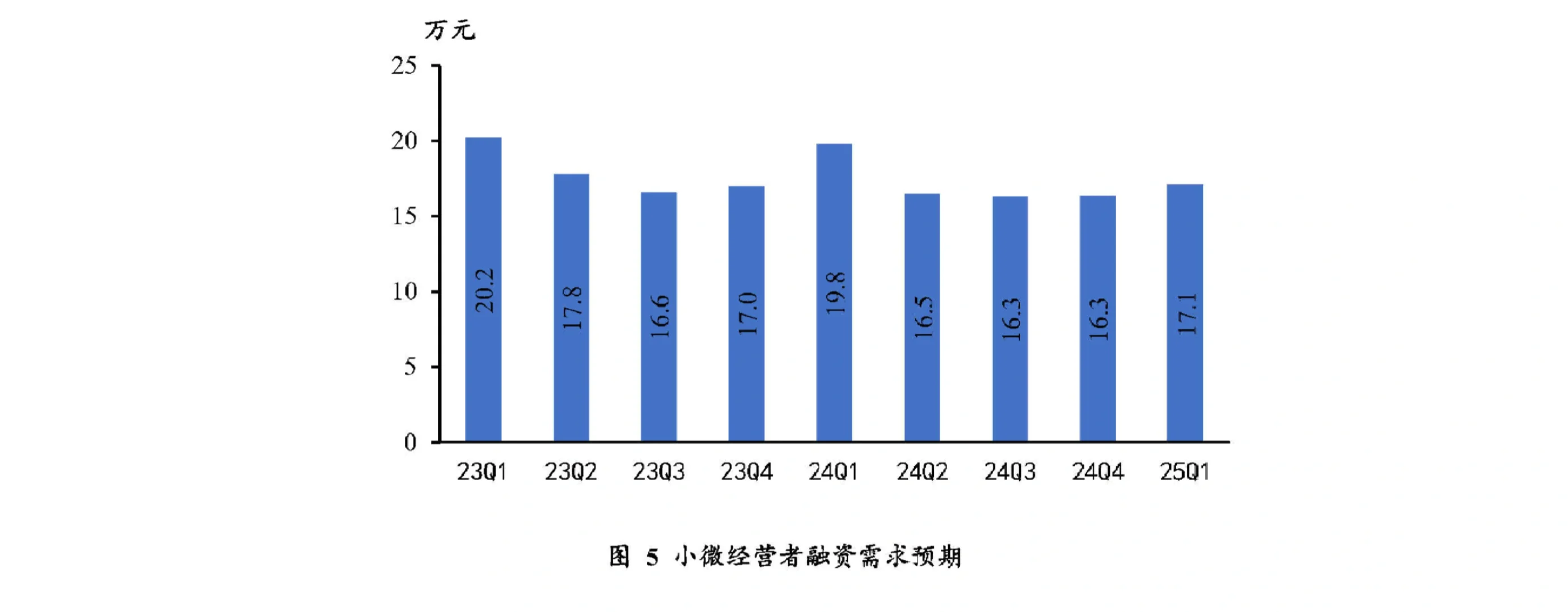 35页报告|2025中国小微经营者调查