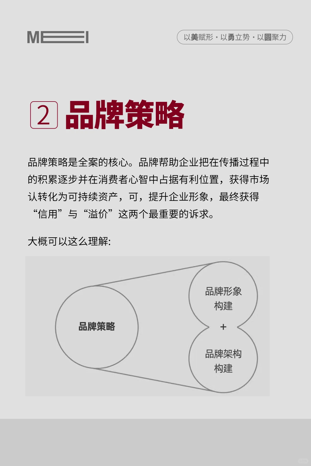 重要‼️6张图让你明白，什么是品牌全案