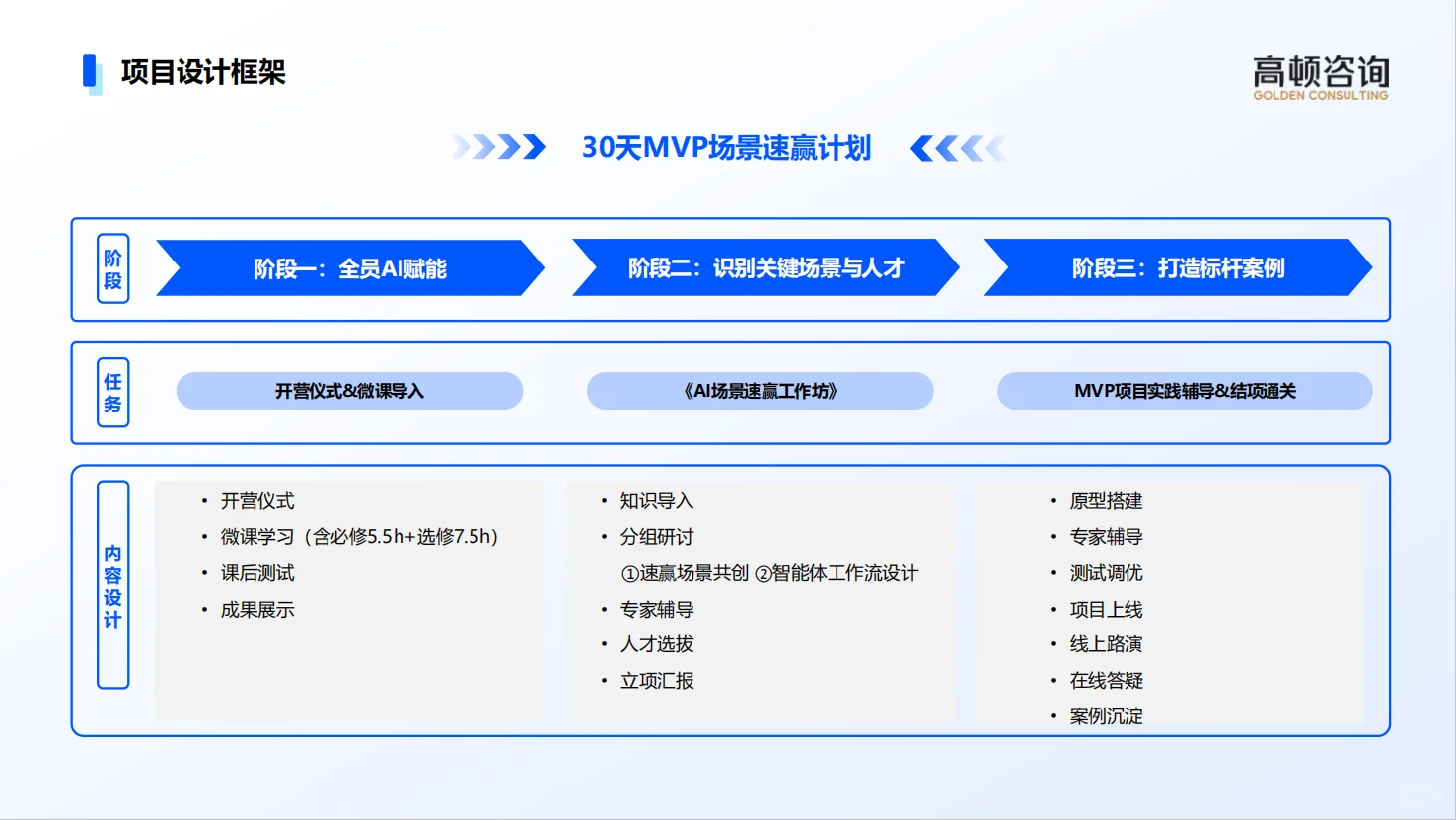 用30天给你的组织一次蜕变的机会