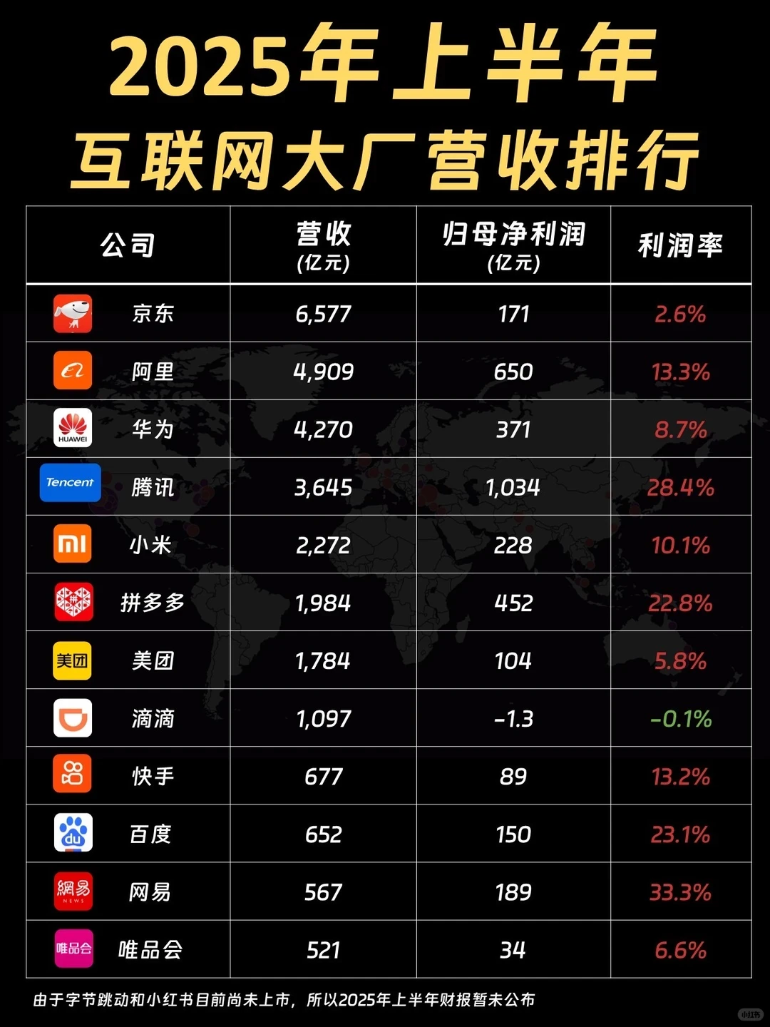 外卖大战的背后，谁是赢家？