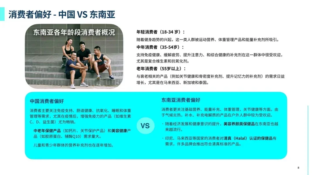 37页报告 | 东南亚膳食营养补充剂电商深度洞