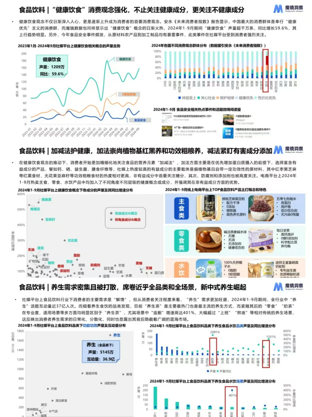 2024五大热门行业消费趋势分析报告分享