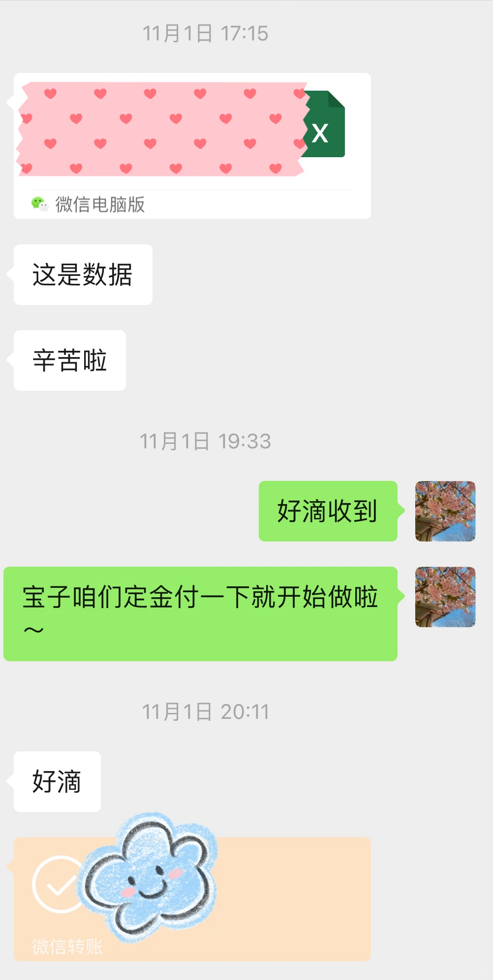 ?SPSS+excel数据分析英文报告