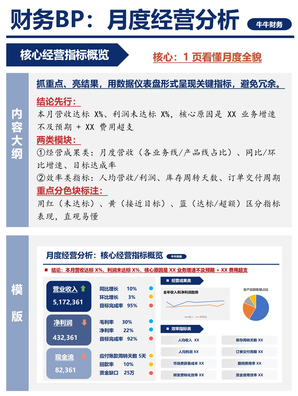 【财务BP】月度经营分析：1页看懂月度全貌