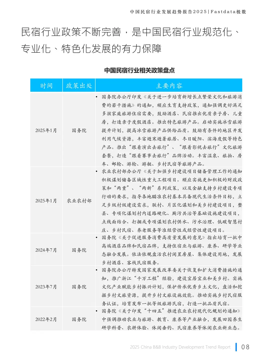 2025 中国民宿行业发展趋势报告