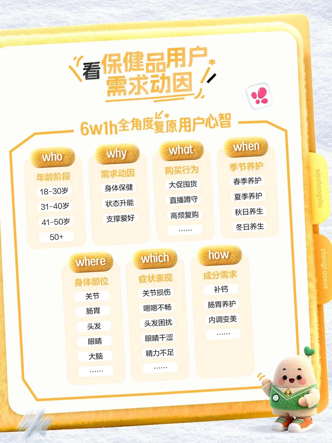 冬日养生季♨️2亿保健品人群关注什么？