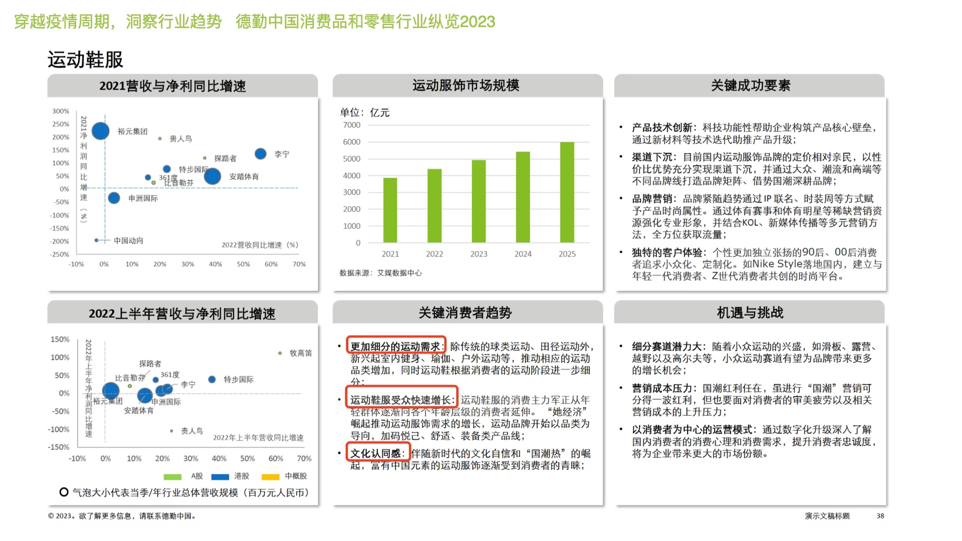 消费品 零售行业趋势 消费趋势的变化