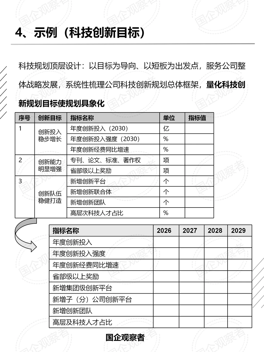 国有企业十五五战略专项子规划之二科技规划