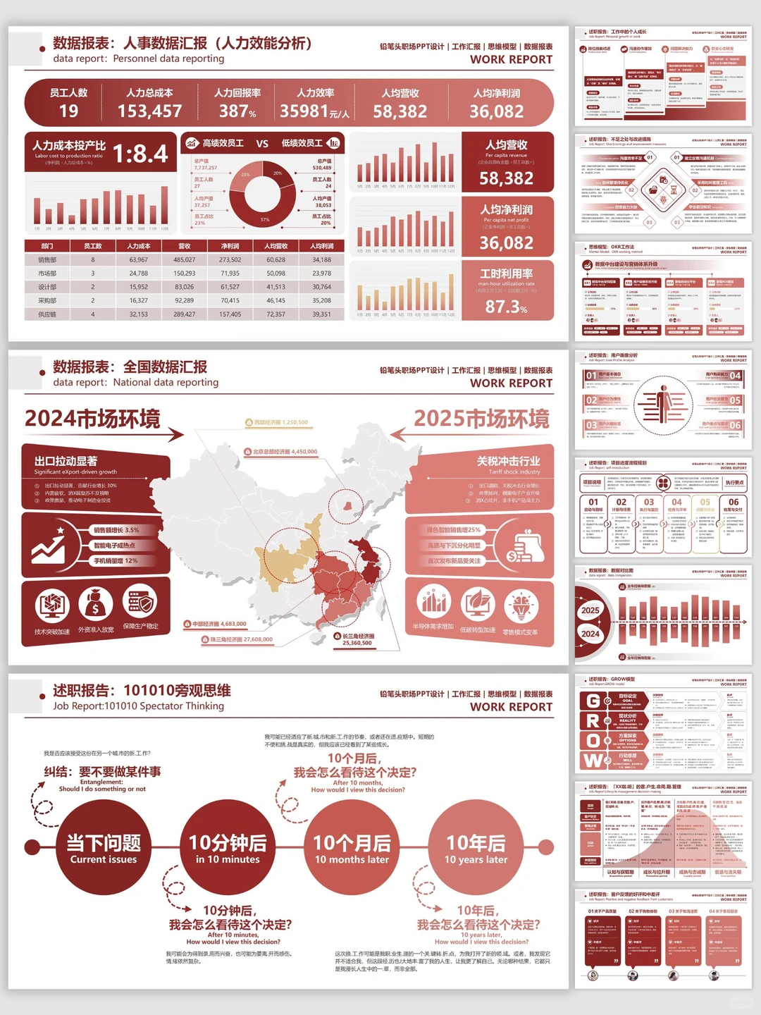 用这个框架做汇报，没人再质疑我的数据了！