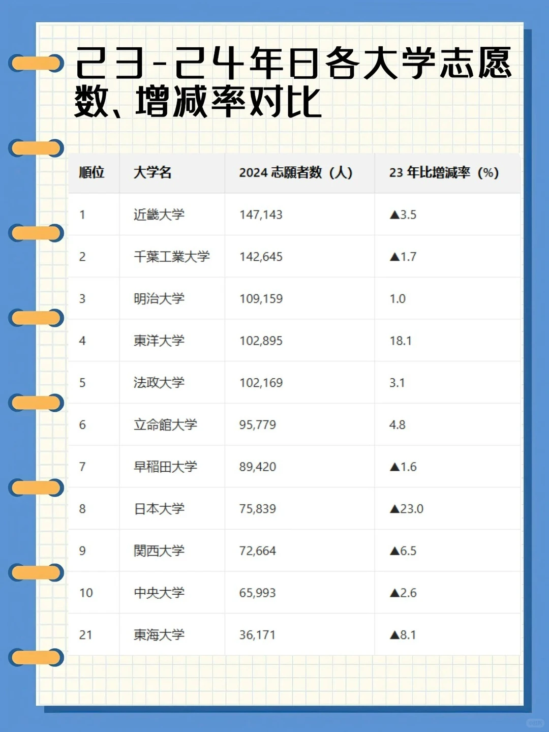 日本留学考学竞争格局分析?