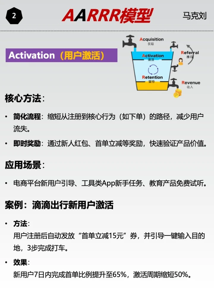 用户增长模型AARRR｜学会理解用户5个漏斗