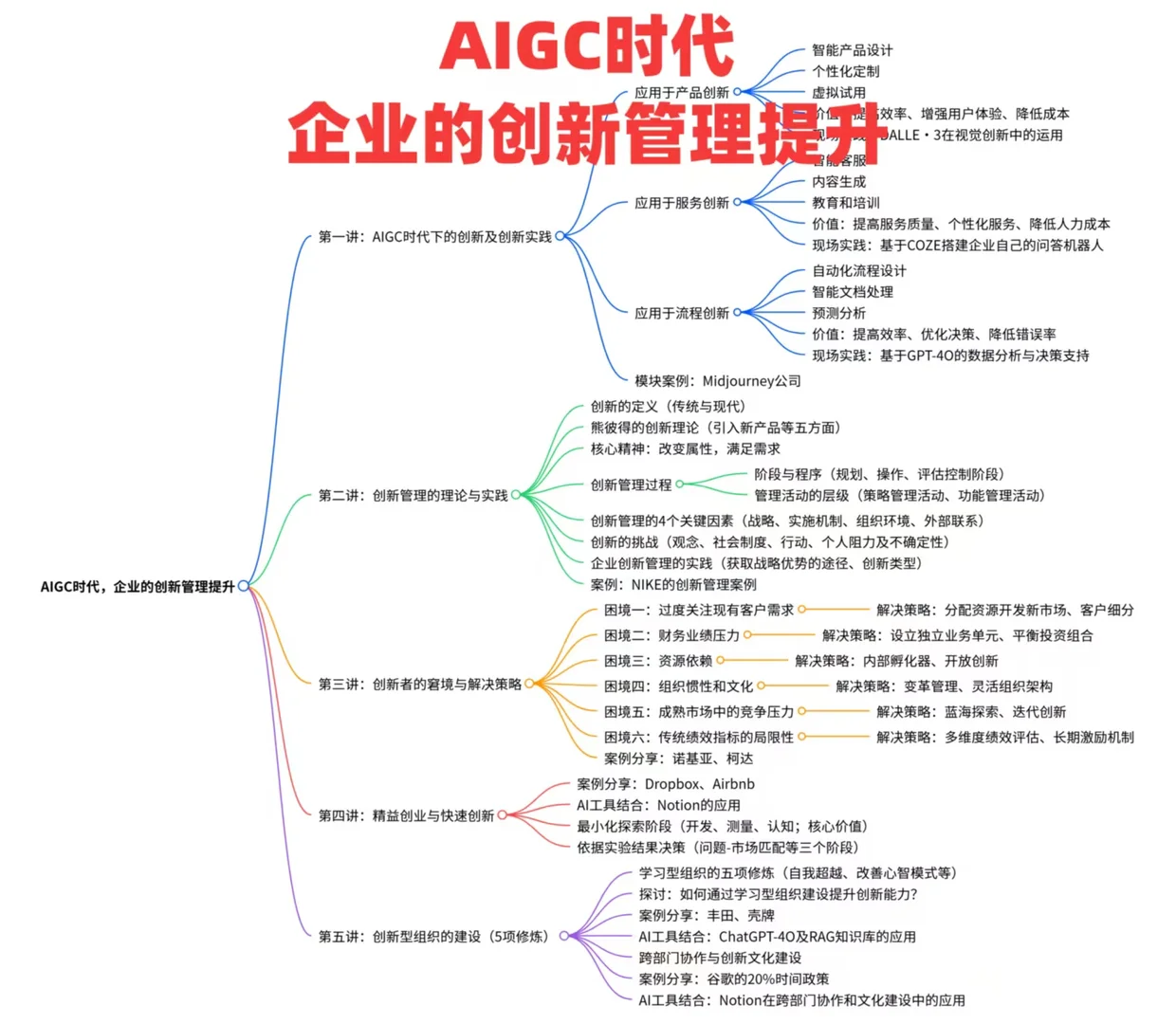 AI时代企业管理-?AIGC 时代!企业创新管