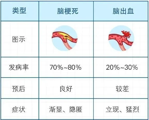 冬季护脑指南丨年长者更需警惕脑健康