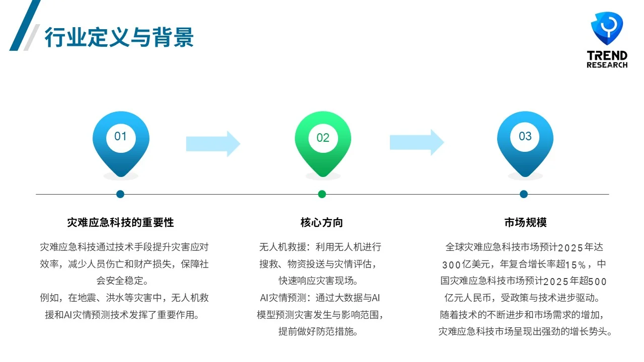 ?未来风口行业研究9-6：灾难应急科技