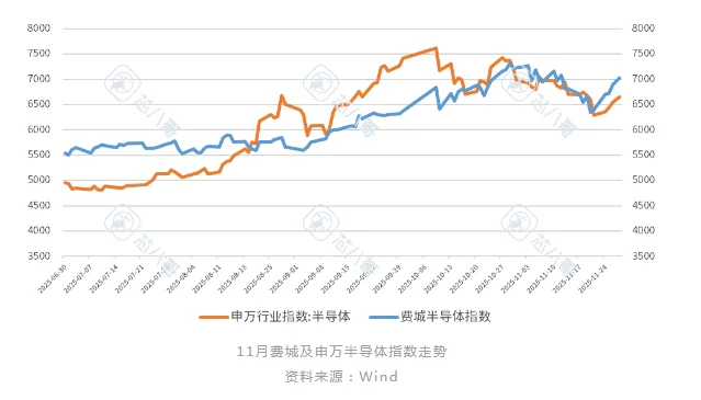 2025年11月电子元器件销售行情之宏观经济