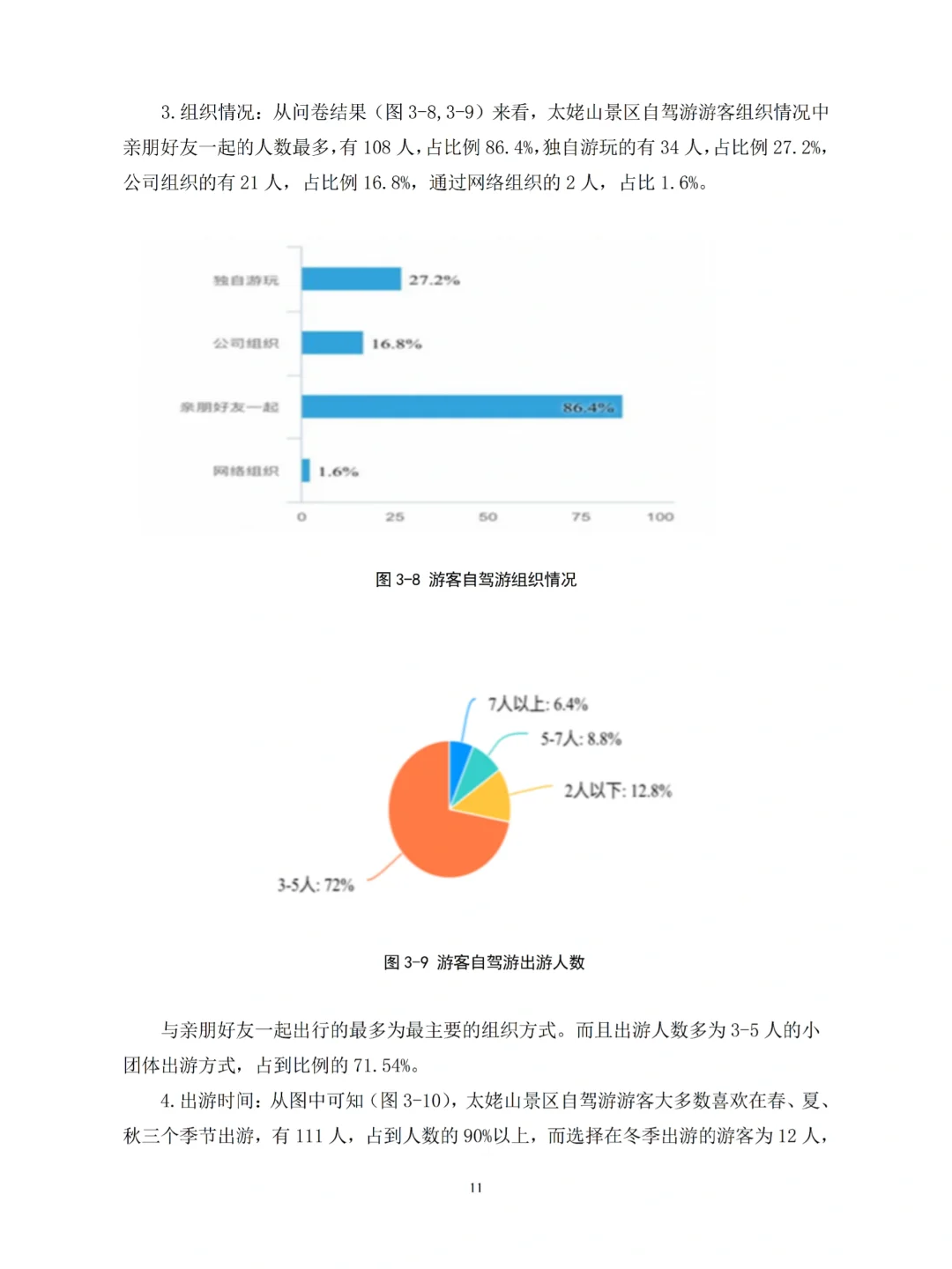 旅游管理专业论文问卷调研数据，附问卷提纲