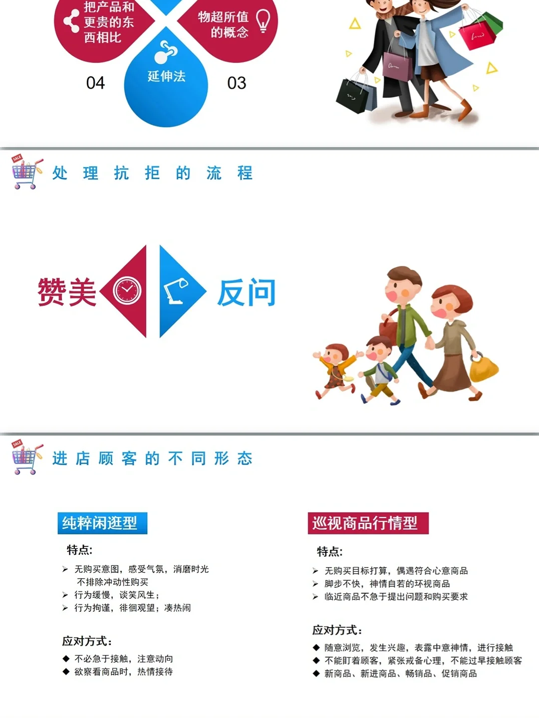 顾客消费心理分析PPT带内容