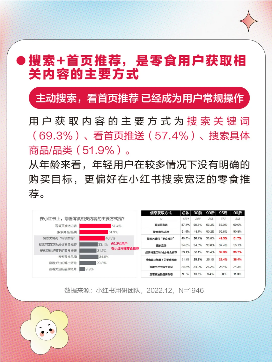 互联网行业洞察趋势｜?必看趋势简析5