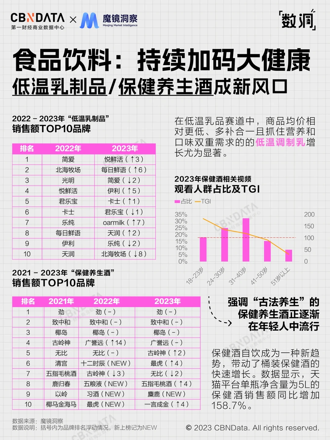 深扒!44个正增长的线上趋势品类?