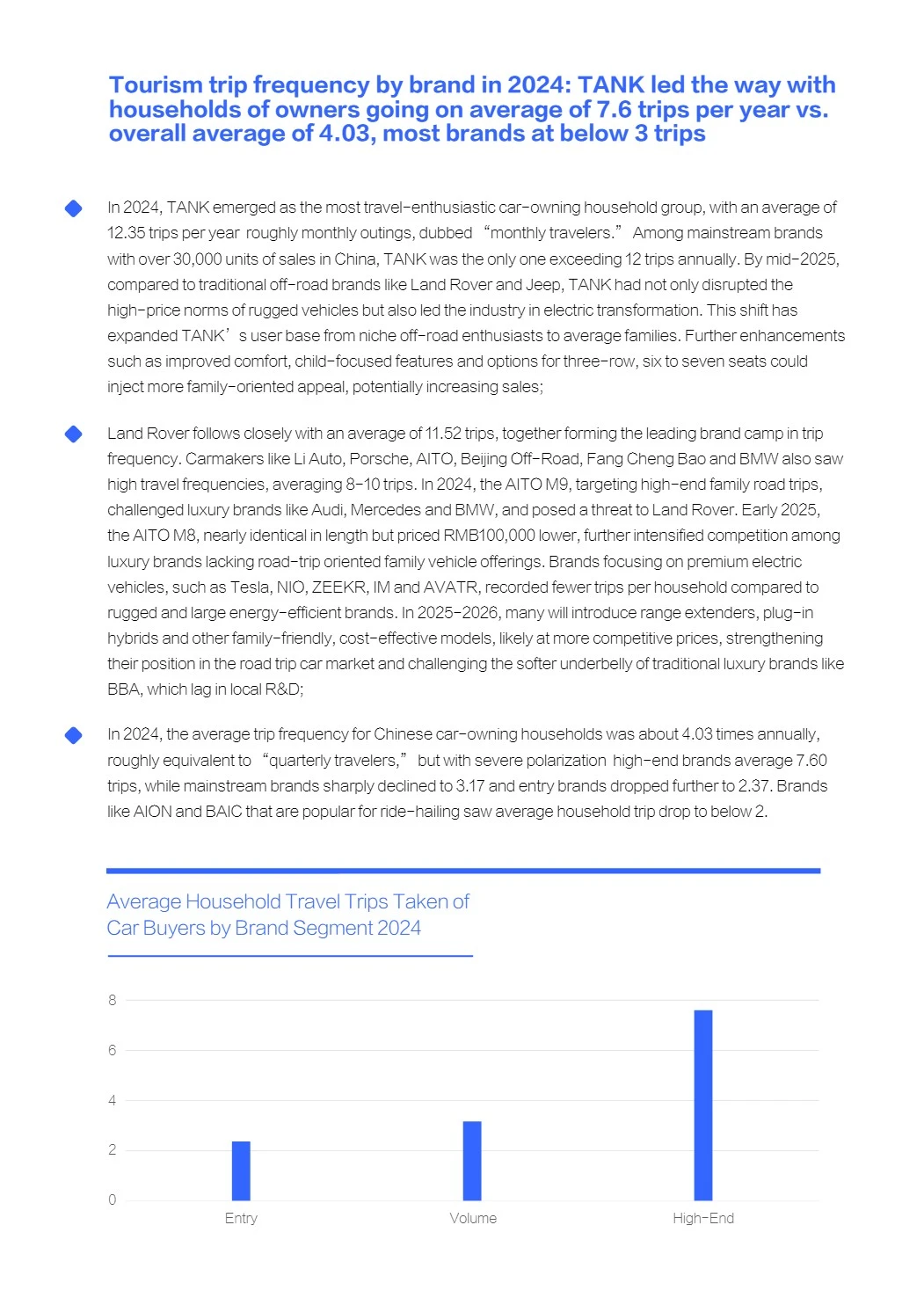 中国购车家庭收支洞察报告之旅游篇