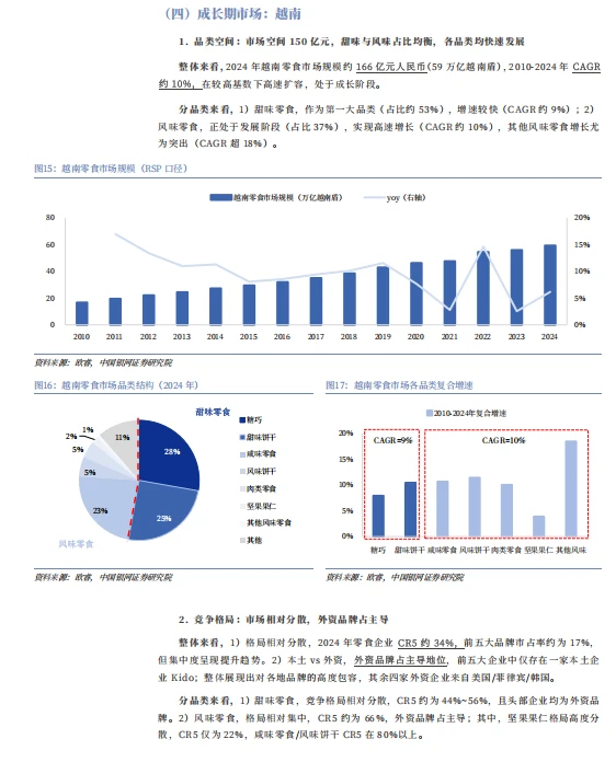 2025东南亚零食市场出海报告