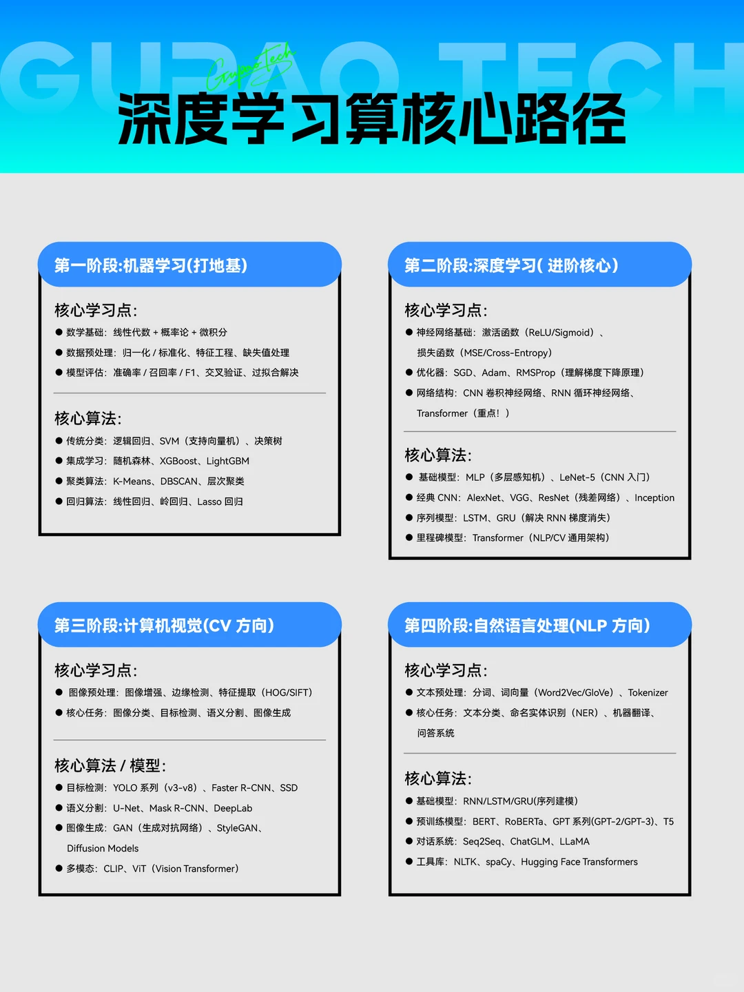 AI算法的学习路径千万别弄反!研究生进