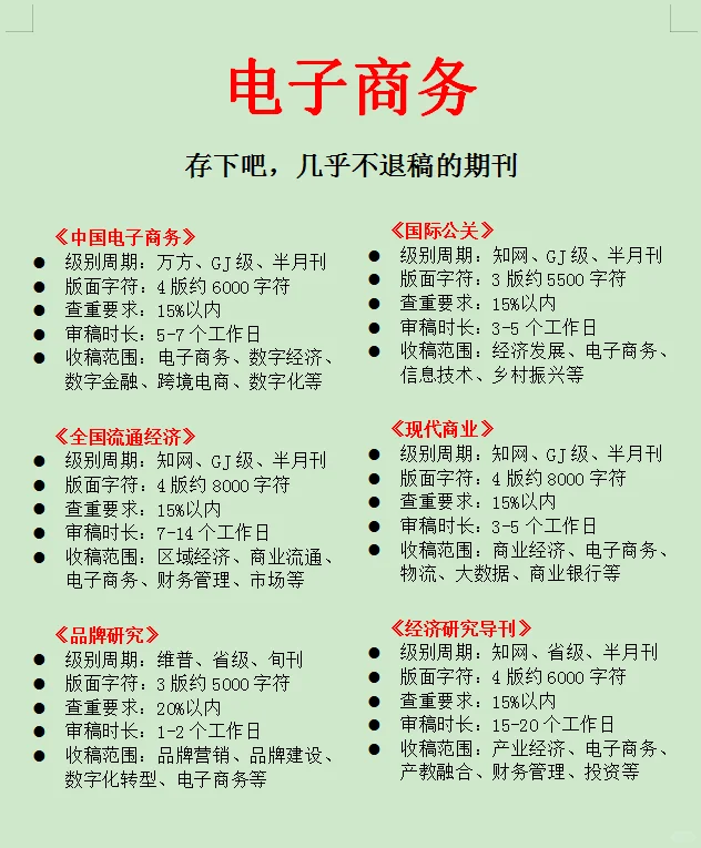 ✔️电子商务专业的存下吧?几乎不退稿的