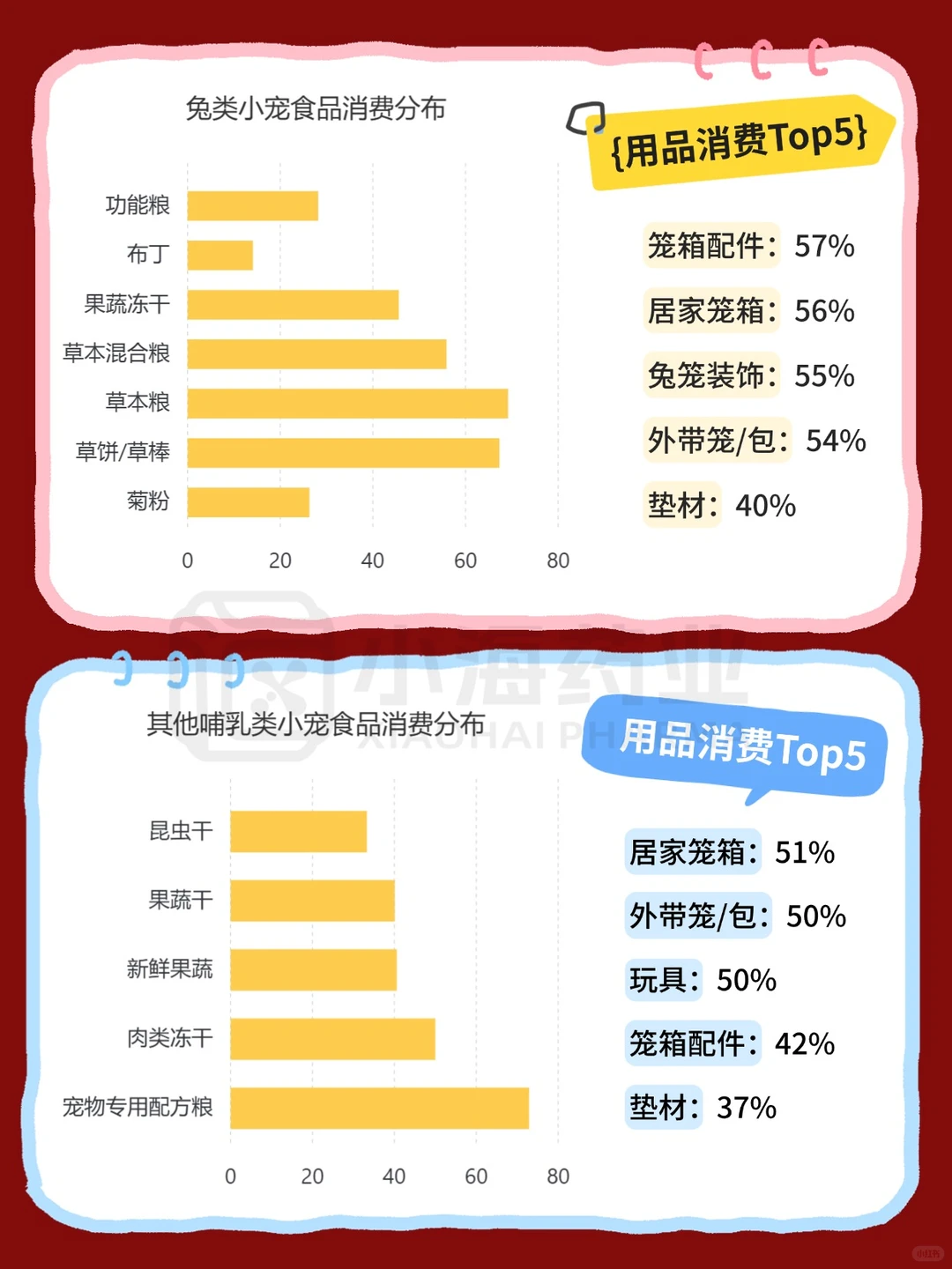 ?宠物行业蓝皮书之小宠消费洞察报告！