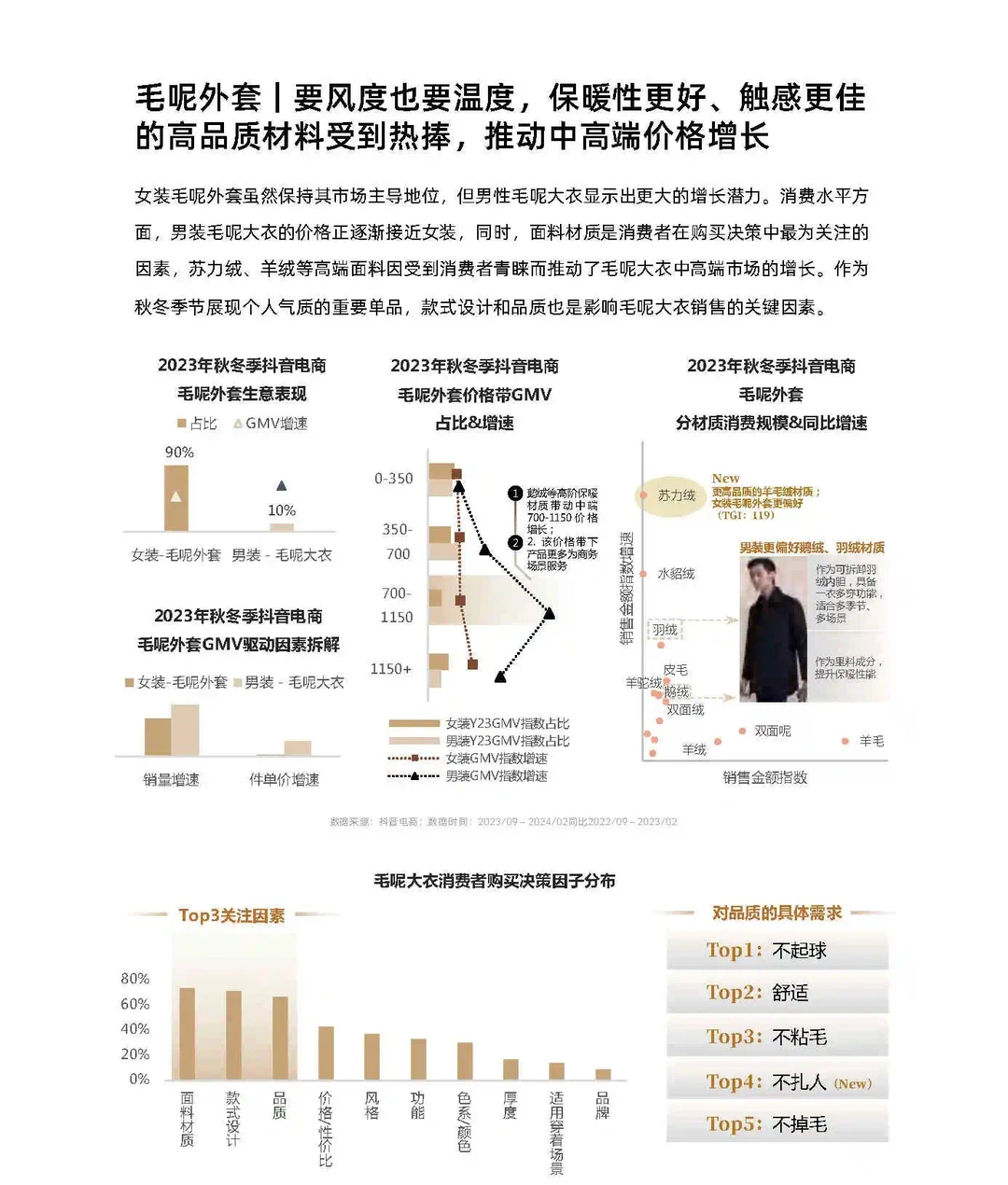 24年秋冬服饰品类预测