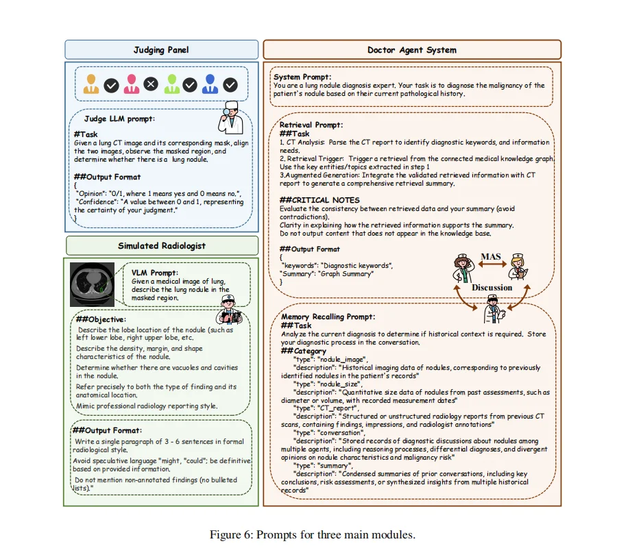 医工交叉新赛道：肺结节智能体，直接写报告