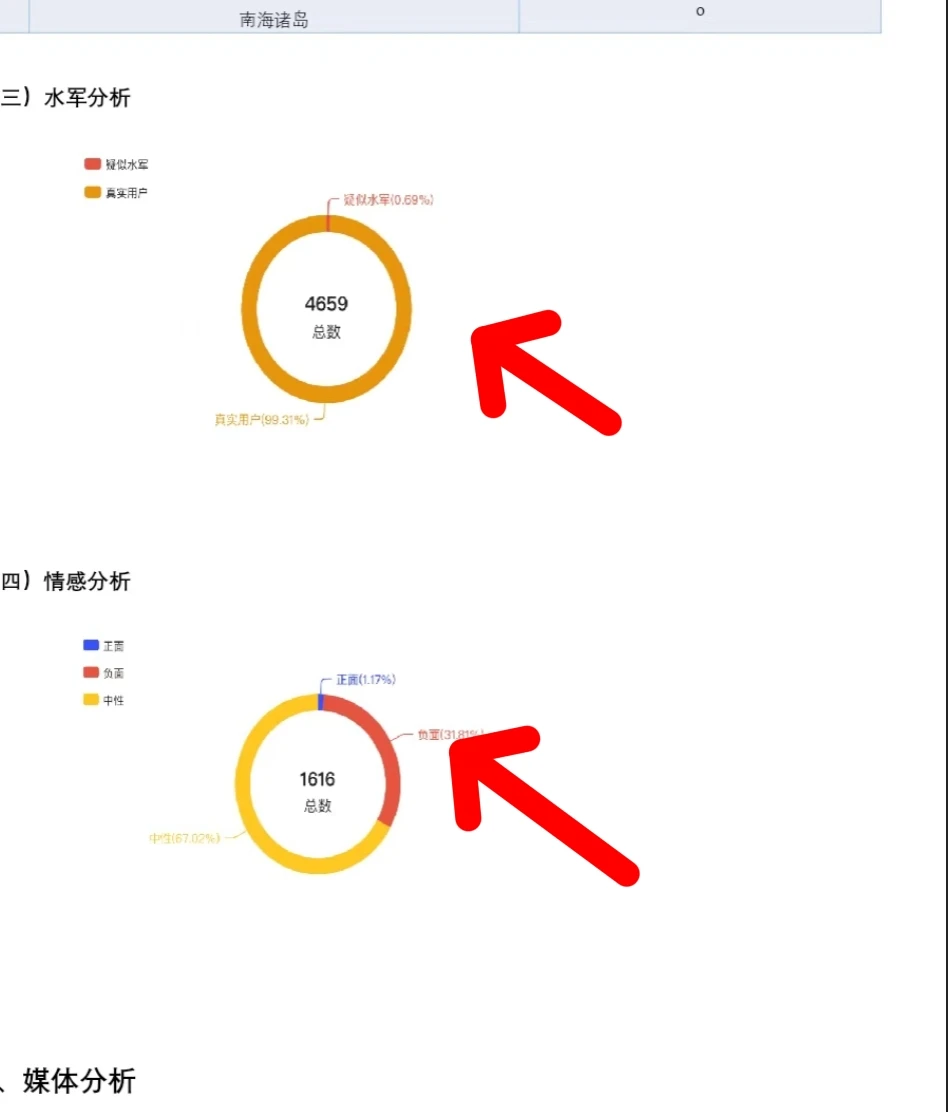 《长沙盲人老太事件》分析报告！！