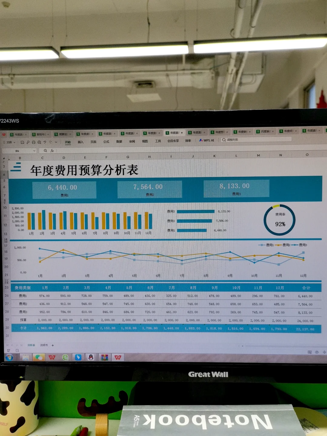 年度费用分析这么做，真的太实用了吧！
