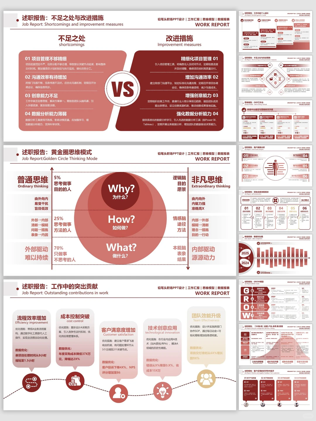 用这个框架做汇报，没人再质疑我的数据了！