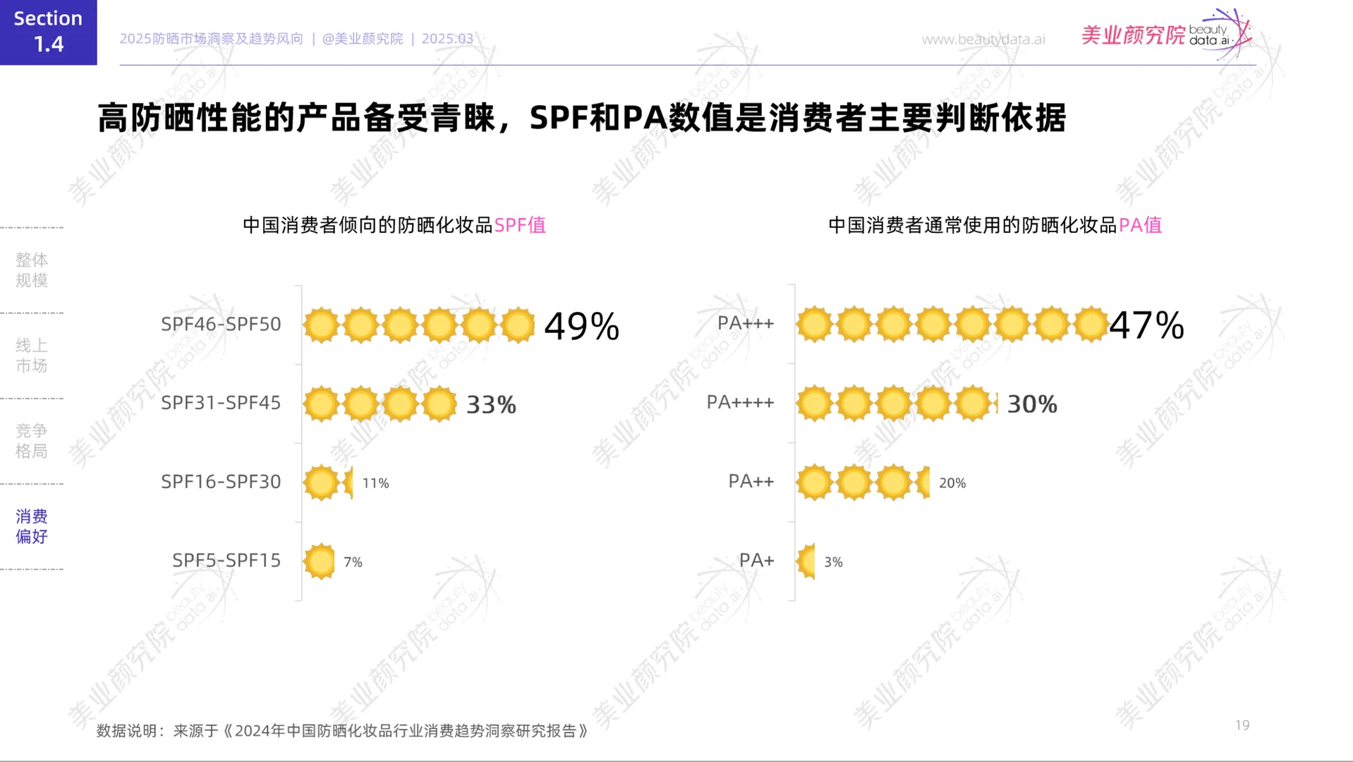 ✨2025防晒市场洞察及趋势风向