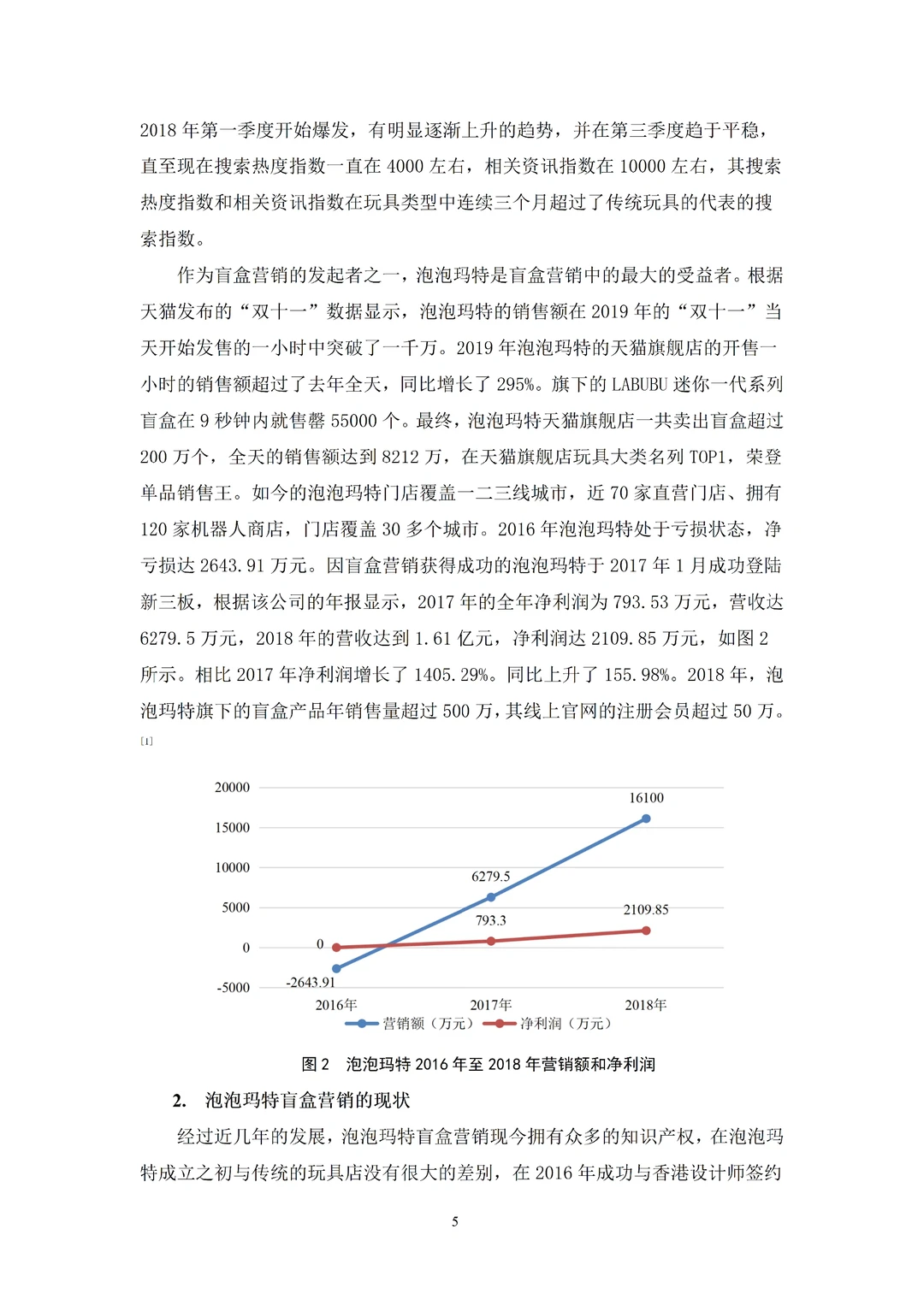 导师都在夸的优秀毕业论文---电子商务篇