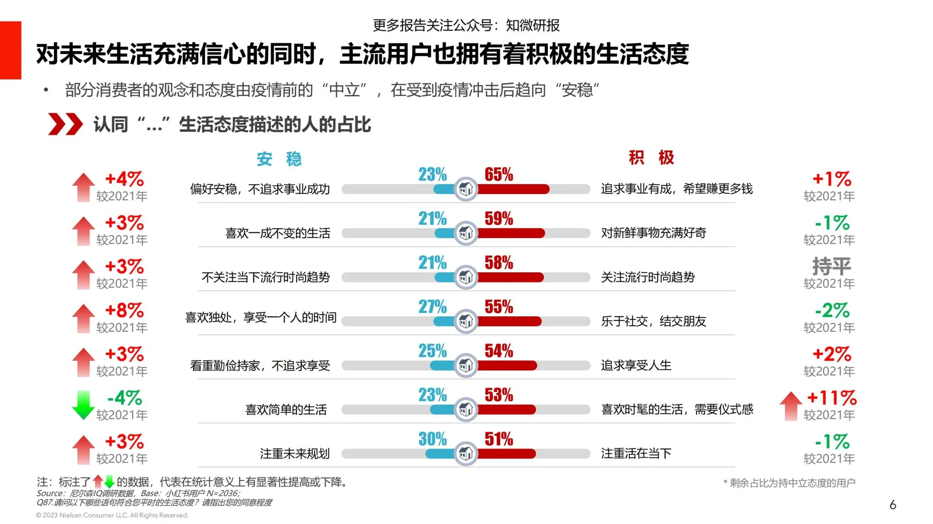 27页深度报告|用户消费心理及种草价值