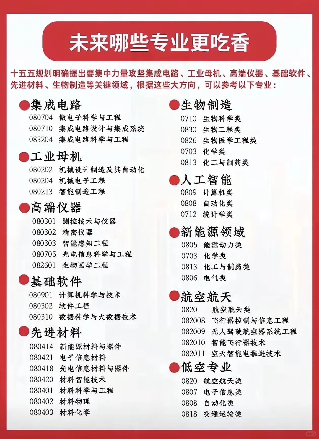 十五五规划告诉你，未来哪些专业更吃香