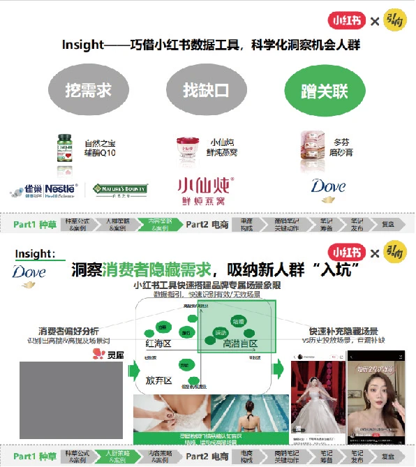 做对人群洞察+抓牢电商红利｜小红书破万“卷”