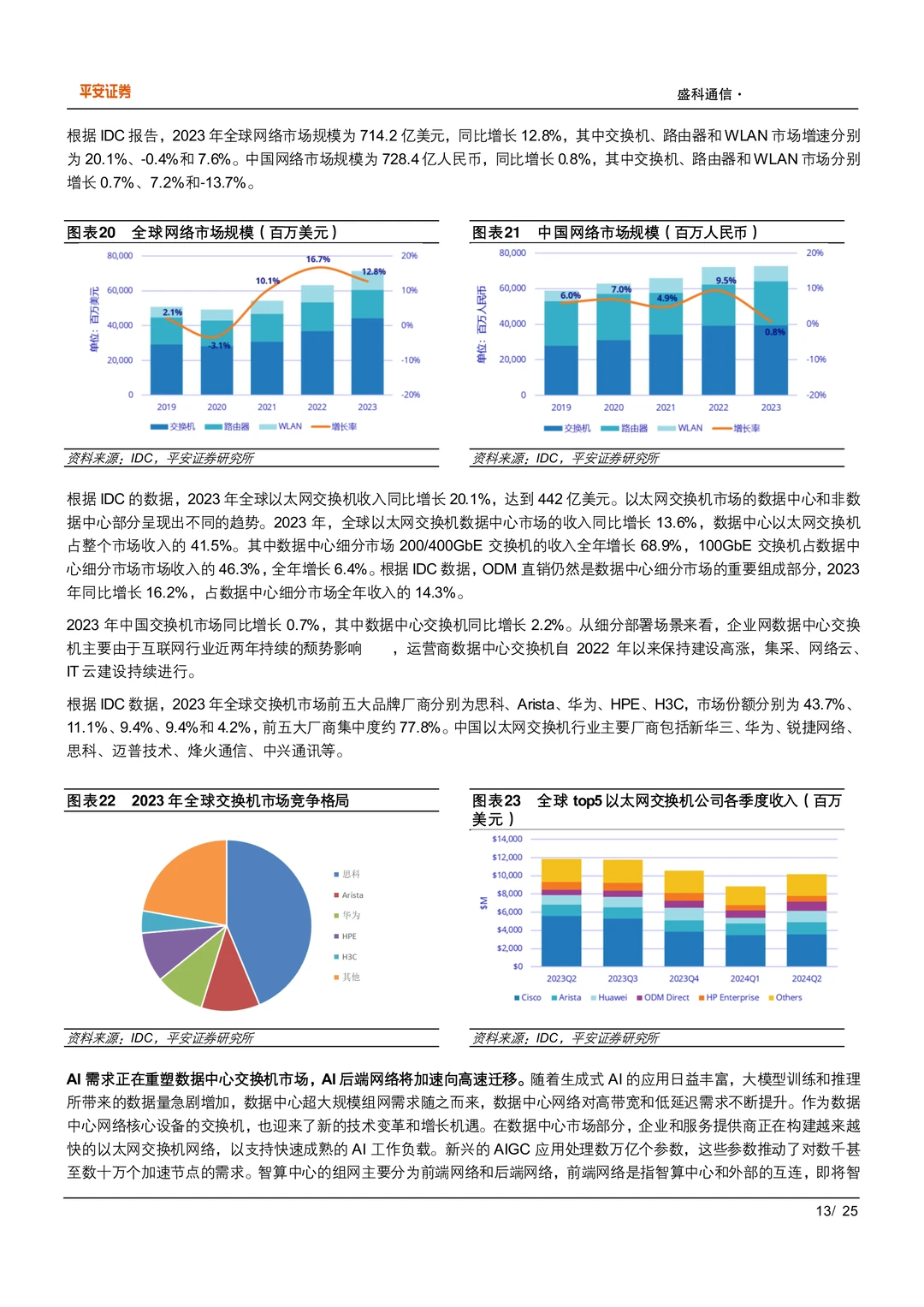 盛科通信：国内以太网交换机芯片领军企业