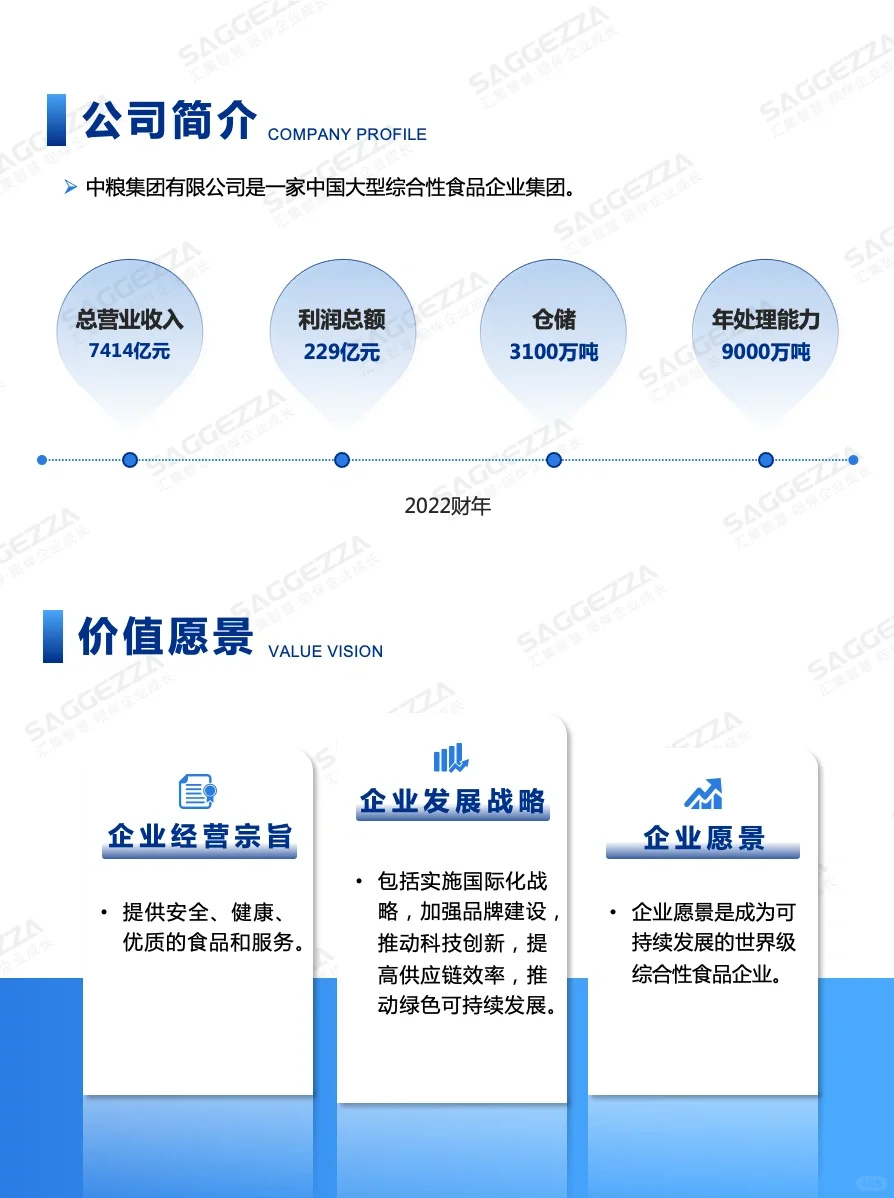 ?中粮集团商业模式拆解