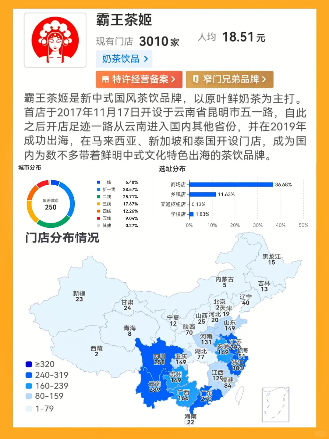 中式奶茶，打工人的天选！
