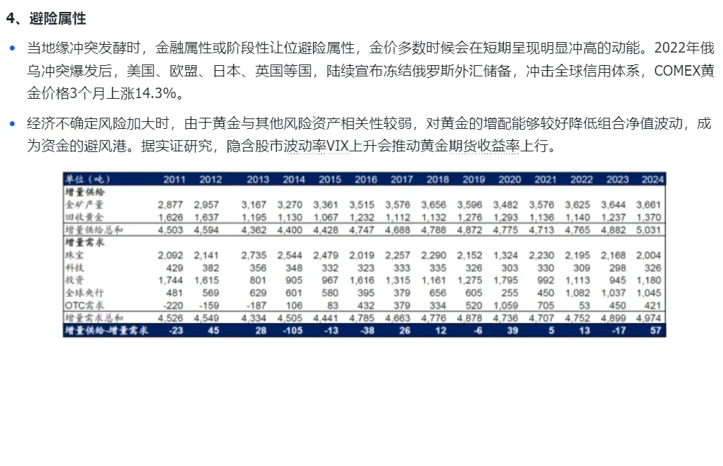 多阅读多积累|商品篇：黄金分析框架1