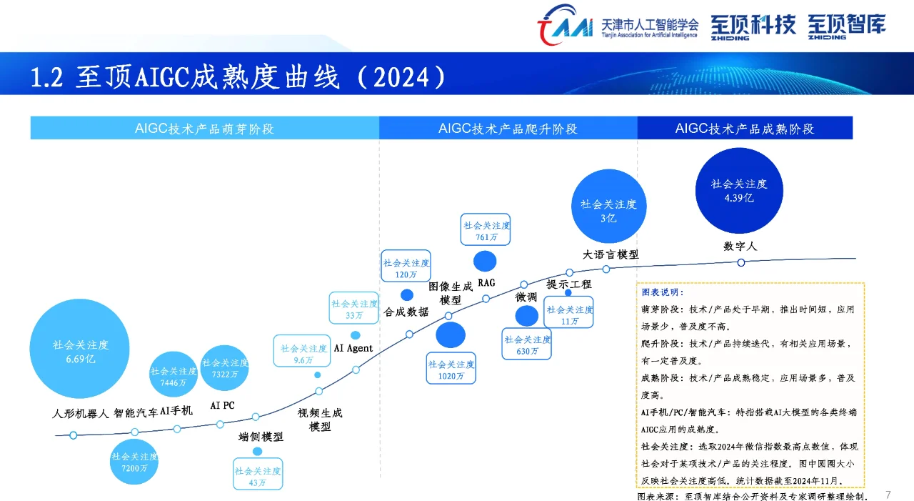 2024年全球AIGC产业全景报告