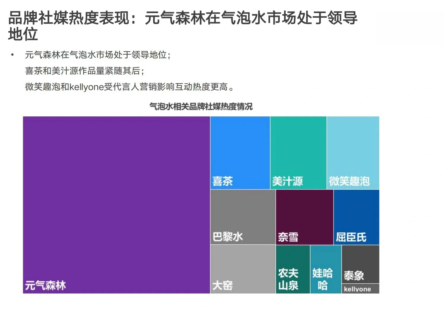 气泡水市场社媒营销数据洞察