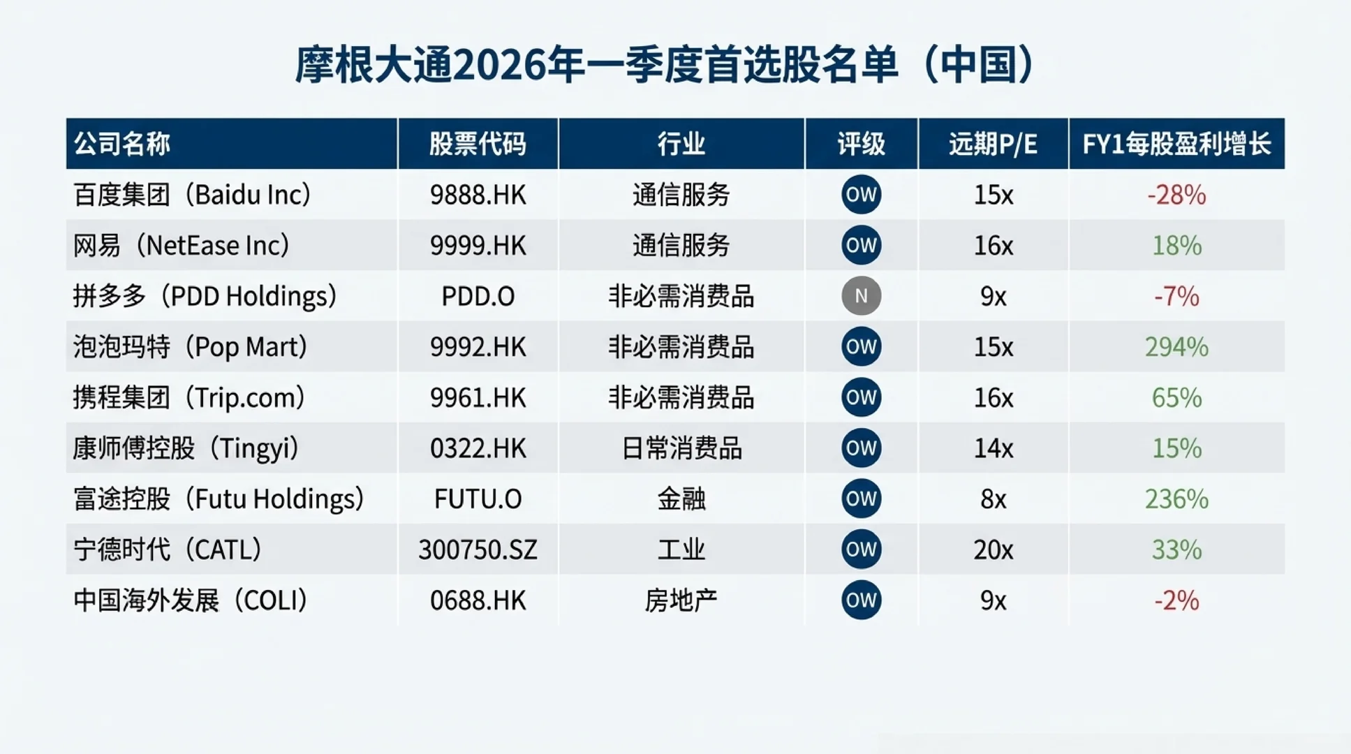 小摩2026展望，附核心金股