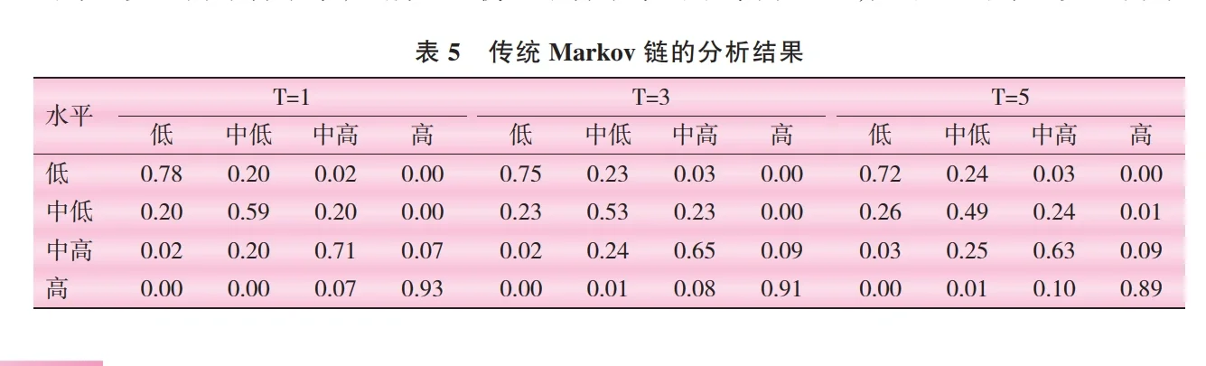 区域经济学方法合集