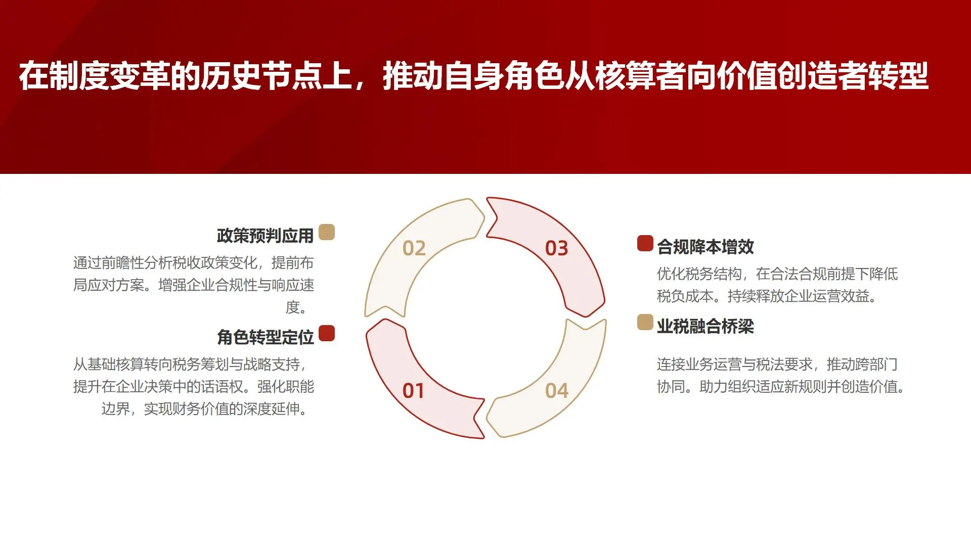 四、增值税法核心变化与企业应对策略解读
