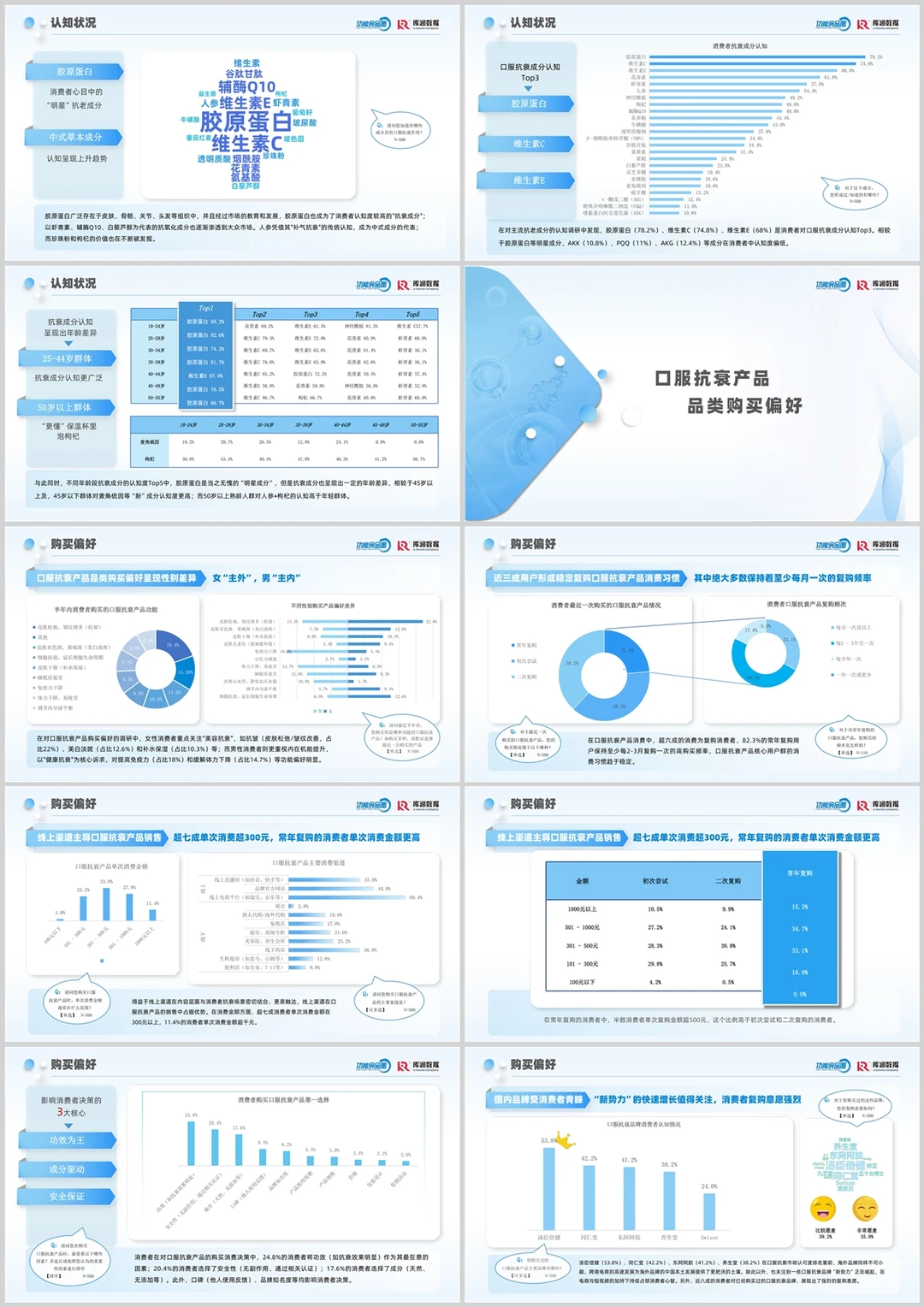 【B3】2025年口服抗衰消费者趋势洞察报告