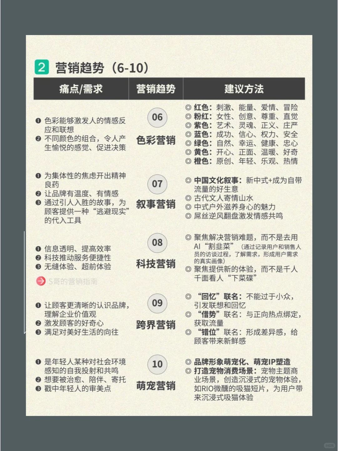 怎么做增长营销10大新趋势