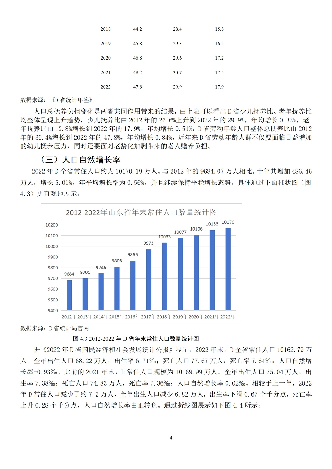 经济学论文范文来了，实证建模方向